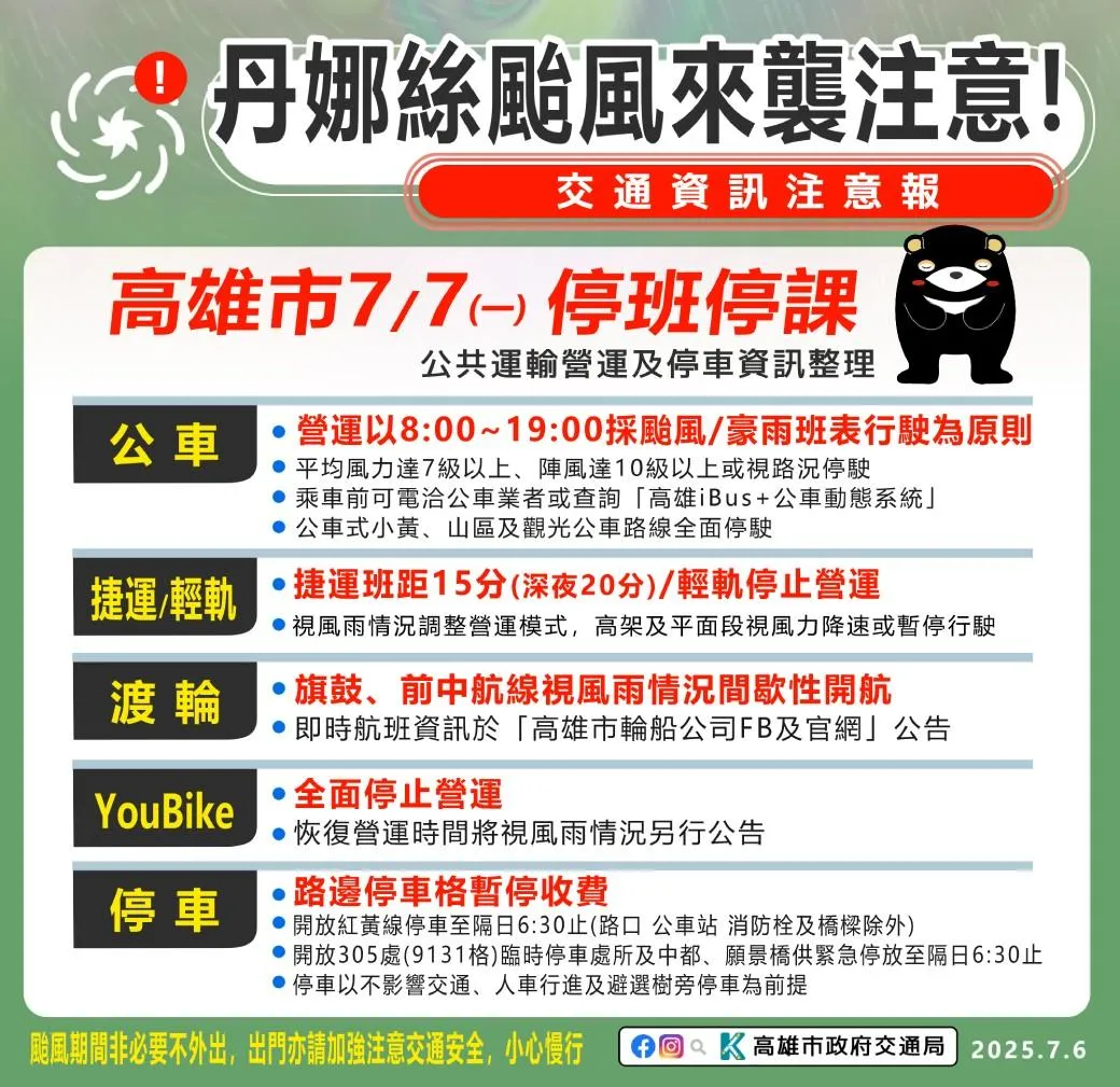 高雄市7日續放颱風假，部分路邊開放停車，輕軌暫停營運1天。（圖／高雄市政府提供）