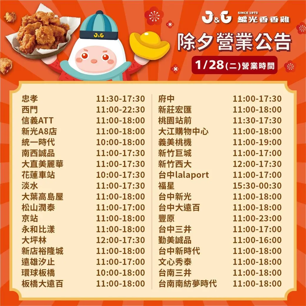 繼光香香雞全台門市1月28日除夕當天部分門市提早打烊或是店休一天。(圖/繼光香香雞官網)