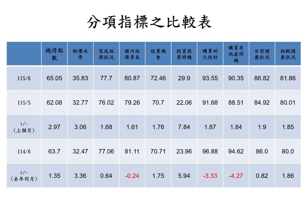 (圖/中央大學台灣經濟發展研究中心)
