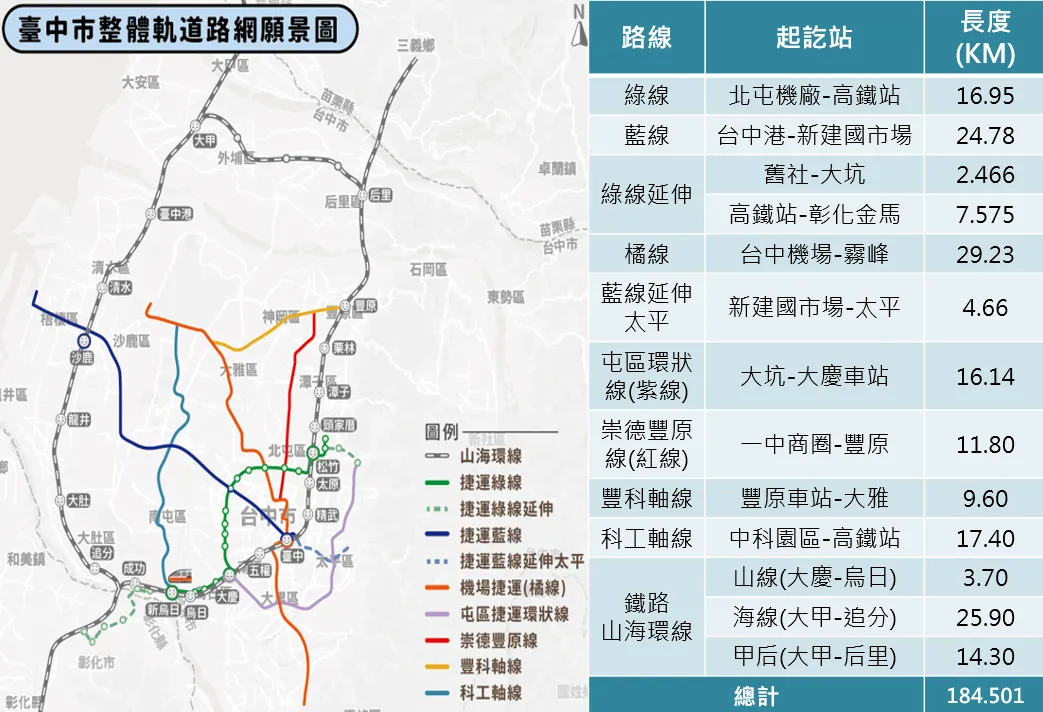 台中市整體軌道路網願景圖。（圖／台中市政府提供）