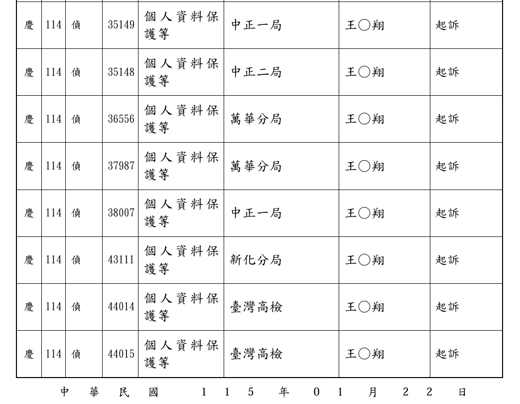 王男涉及多起盜刷案件，現依違反《個人資料保護法》提起公訴。（圖／翻攝北檢官網）
