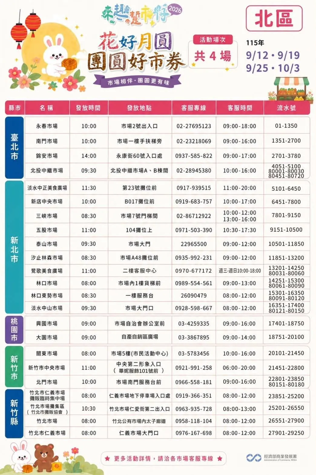 北區發放資訊。(圖/臺味好市.市場夜市通臉書)