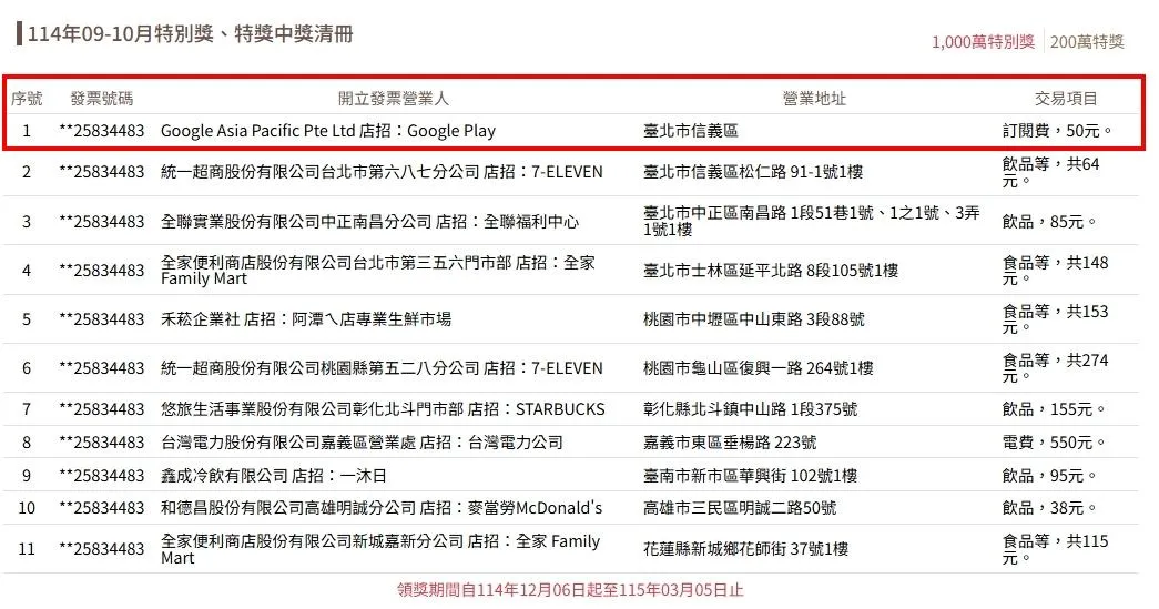 Android用戶在Google Play支付50元的訂閱費，竟然成功中得1000萬元的特別獎。（圖／翻攝自財政部網站）