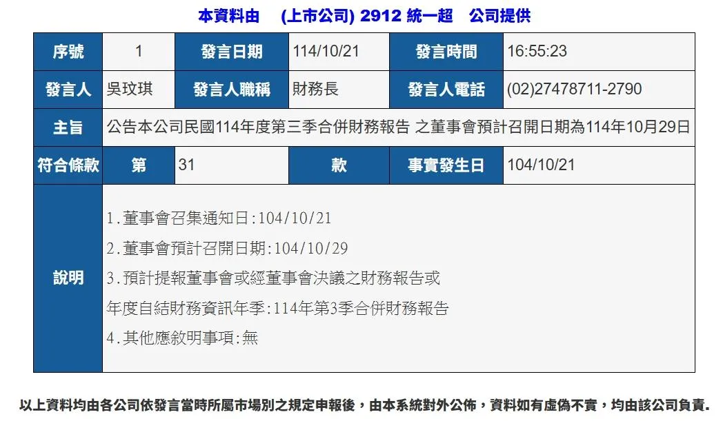 統一超商（2912）21日公告，民國114年度第三季合併財務報告之董事會預計於10月29日召開，將審議第三季營運成果。（圖/翻攝自統一企業官網）