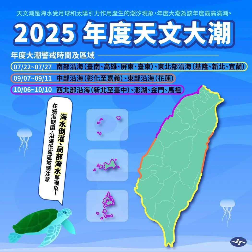 7月22日起天文大潮將影響東北部、南部的沿海地區,低窪區域需防淹水或海水倒灌。(圖/中央氣象署提供)