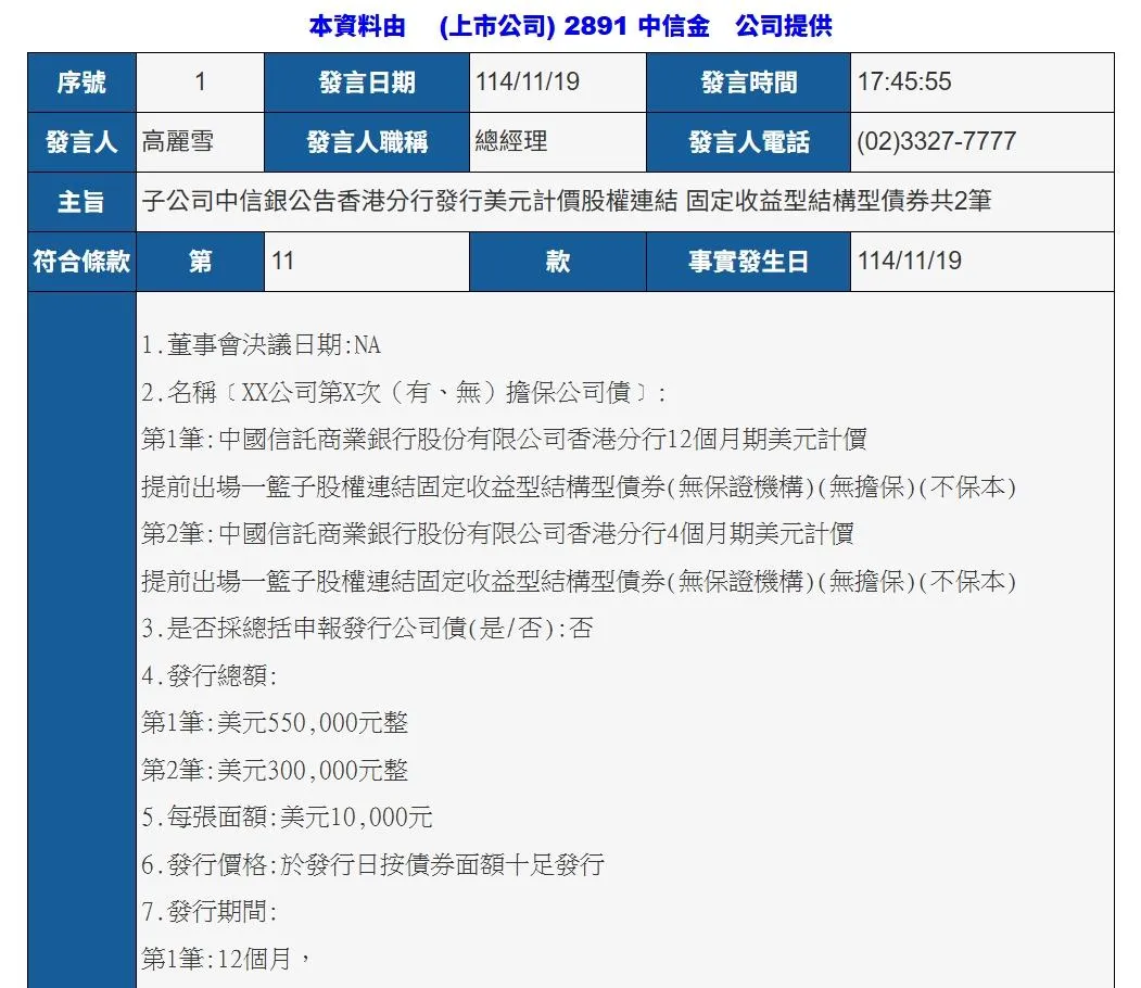 中國信託金融控股公司（2891）子公司中國信託商業銀行香港分行，發行兩筆美元計價股權連結固定收益型結構型債券，總發行金額達85萬美元。（圖／翻攝自公開資訊觀測網站）