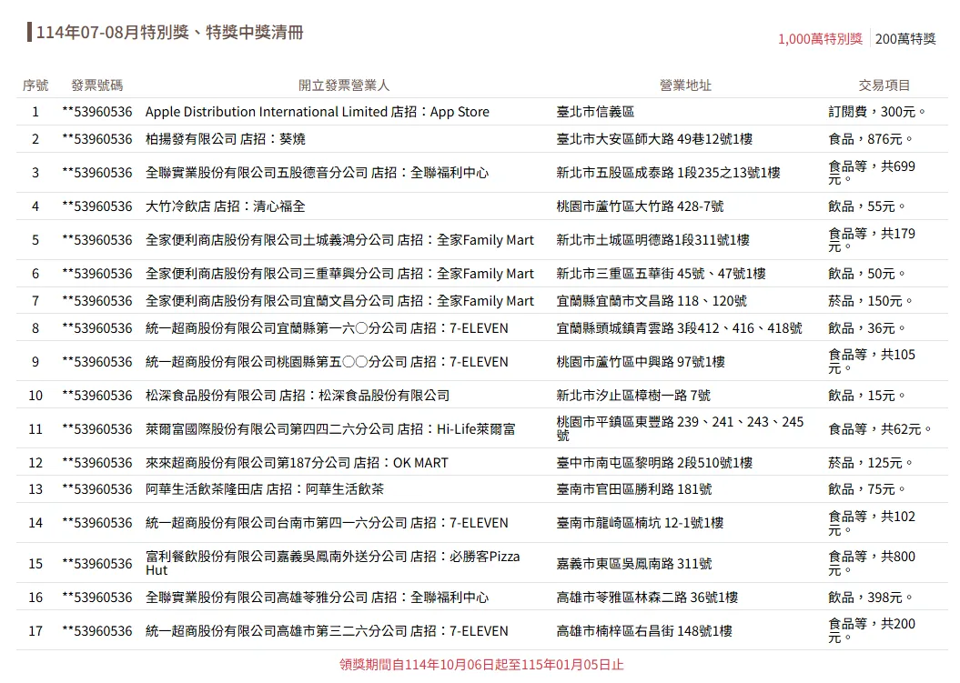 114年7-8月1000萬特別獎中獎清冊。（圖／翻攝自財政部稅務入口網）