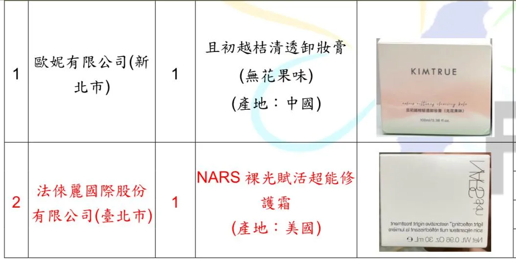 法徠麗股份有限公司主動通報，由美國製造的「NARS 裸光賦活超能修護霜」自主檢出蘇丹4號，該公司已主動下架回收。（圖／食藥署）