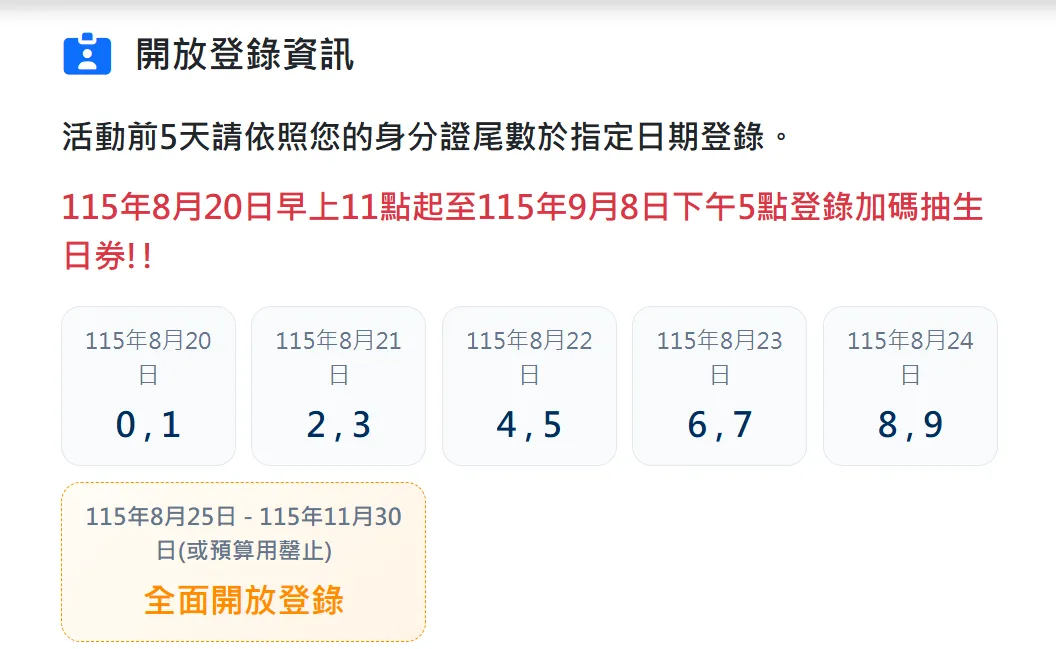分流登錄順序（圖／觀光署提供）