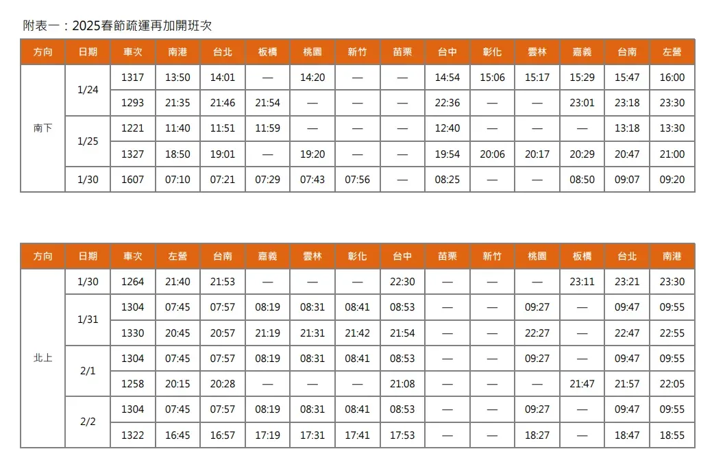 2025春節疏運再加開班次時刻表。(圖/高鐵提供)