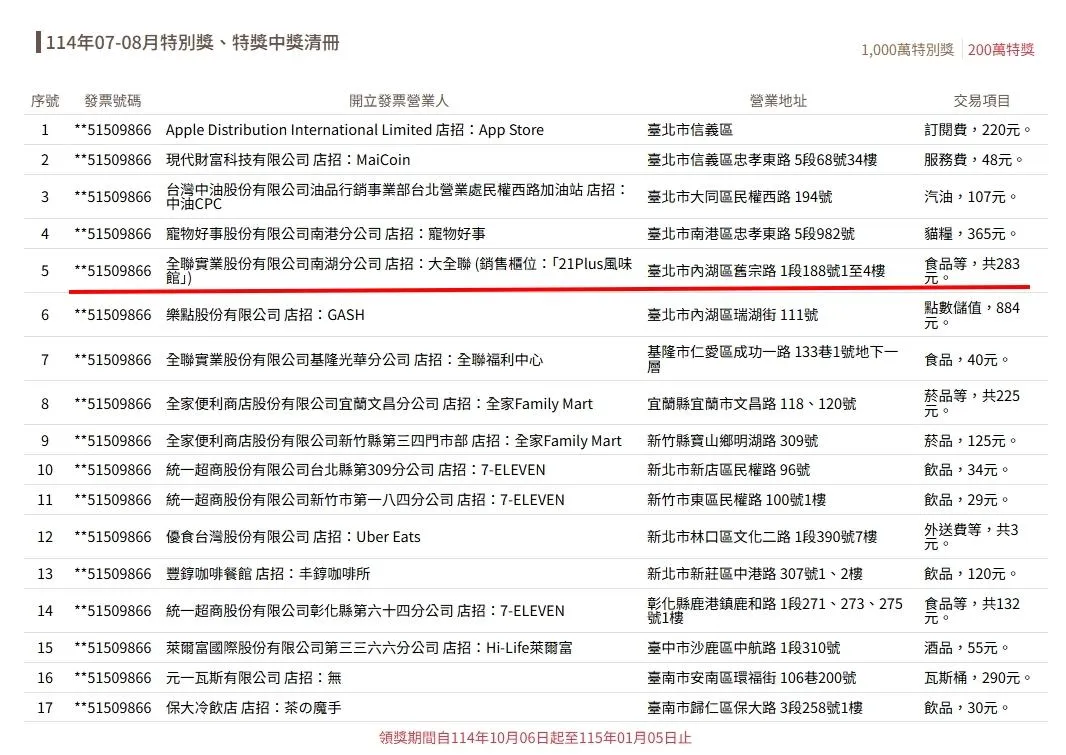 114年7、8月期統一發票200萬特獎清冊。(圖/翻攝自財政部稅務入口網)