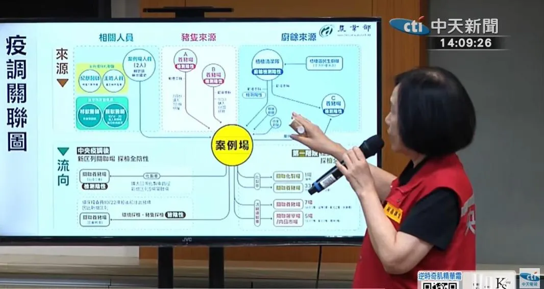 杜文珍說明整個疫調關聯圖。（圖／中天新聞）