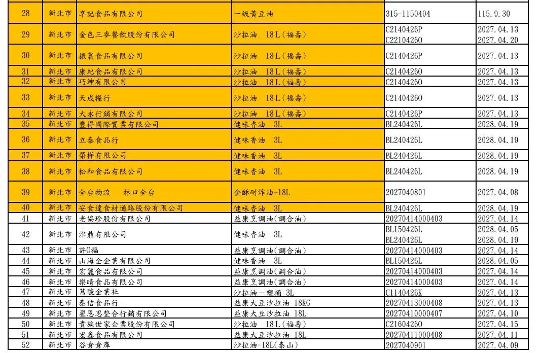 福懋、福壽及泰山油品下游業者清單。(圖/食藥署)