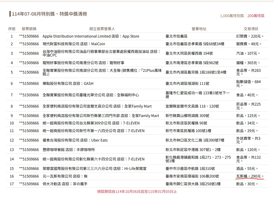 114年7-8月200萬特獎中獎清冊，本期還出現支付瓦斯桶費用的發票中獎紀錄。（圖／翻攝自財政部稅務入口網）