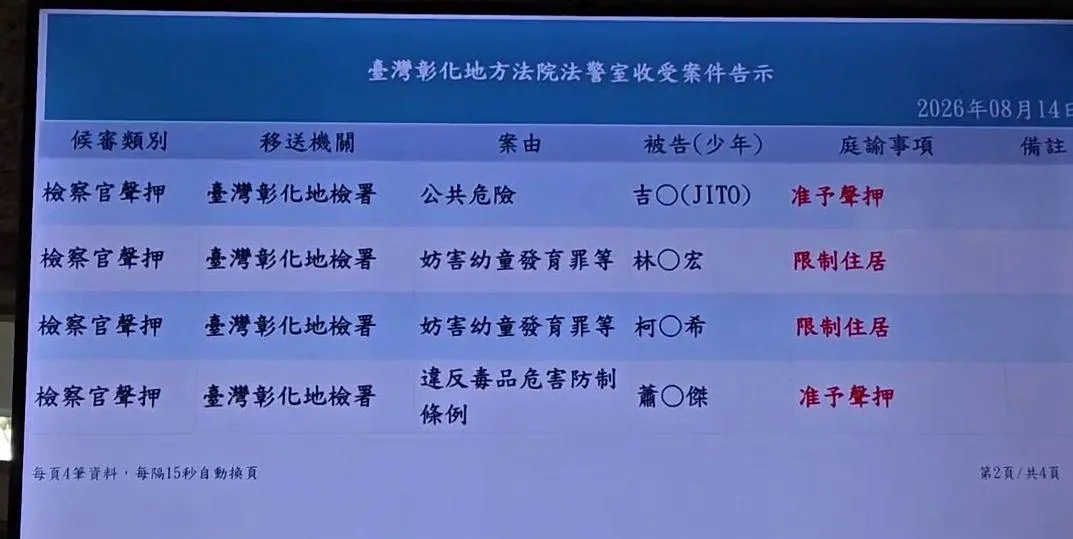 柯姓生母跟林姓丈夫獲交保。（圖／中天新聞）