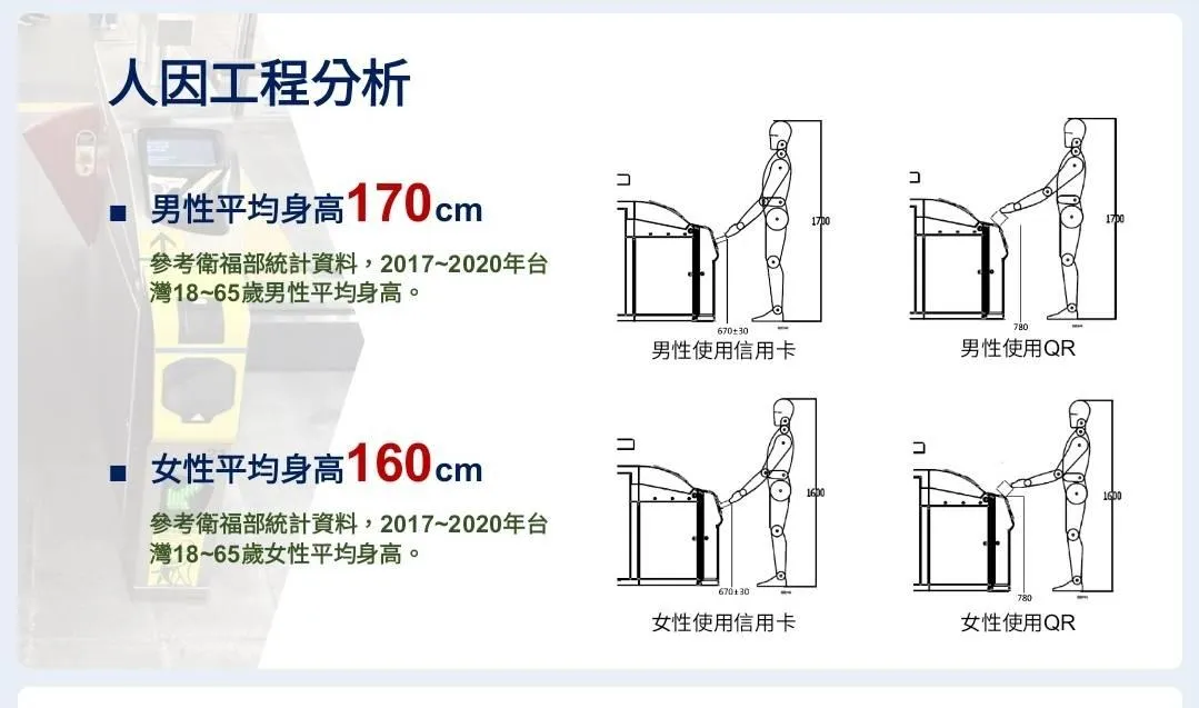 感應區人因工程設計。(圖/北捷提供)
