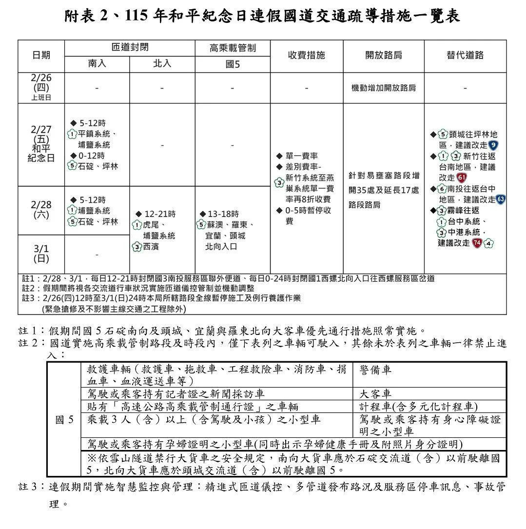 和平紀念日連假國道疏運措施。（圖／高公局提供）