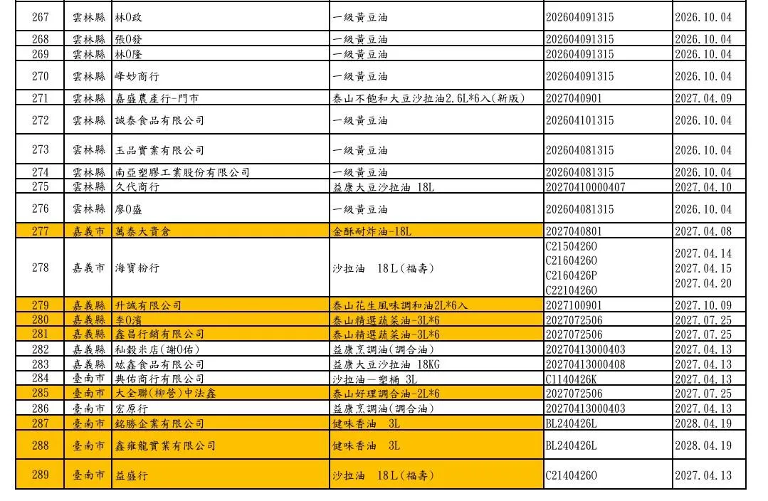 福懋、福壽及泰山油品下游業者清單。(圖/食藥署)