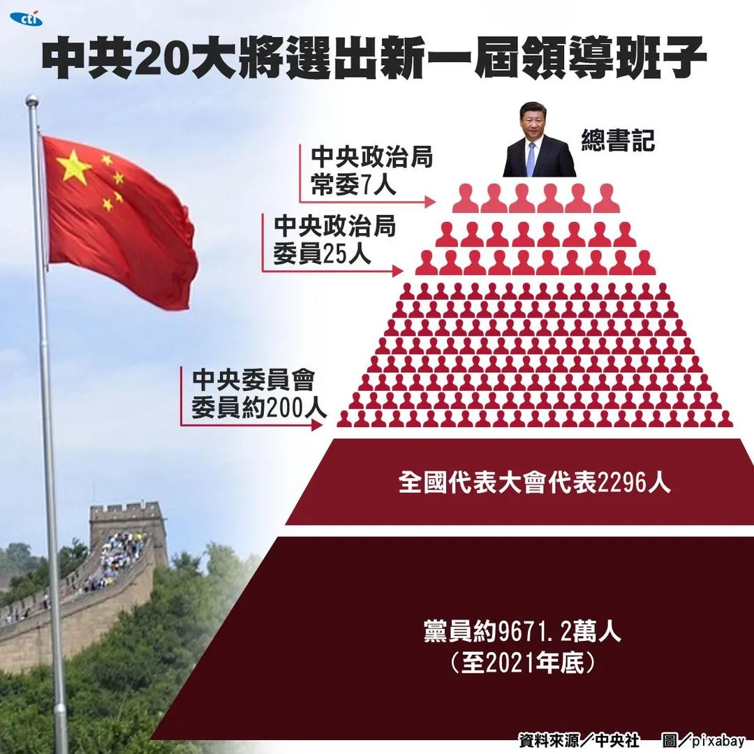 20大領導圖示.jpg