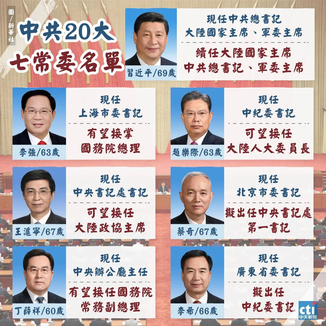 大陸7常委new.jpg