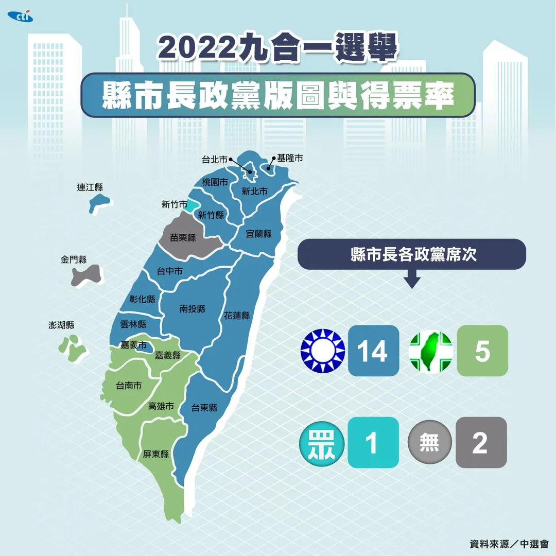 2022縣市長選舉藍綠版圖（中天新聞網製表）