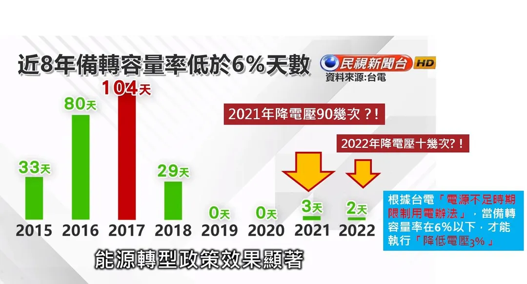 20230322台電PTT.jpg