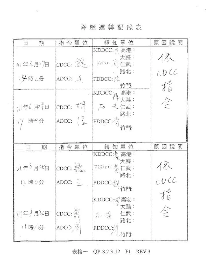 20230322降壓紀錄表.jpg