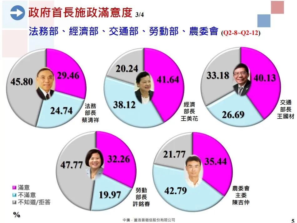 20230324部會首長民調.jpg