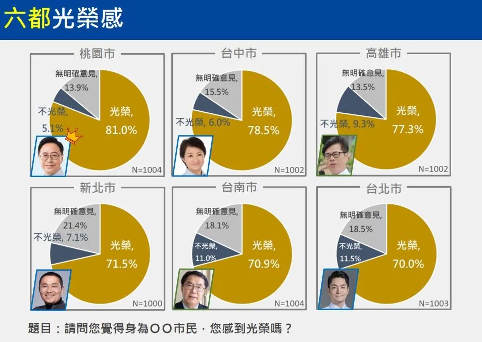 20230403六都最新民調3.jpg