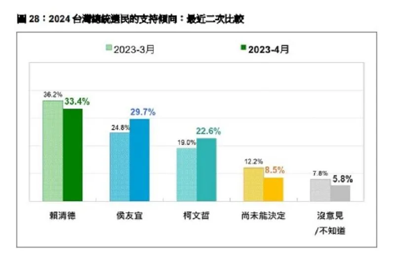 20230418民調.jpg