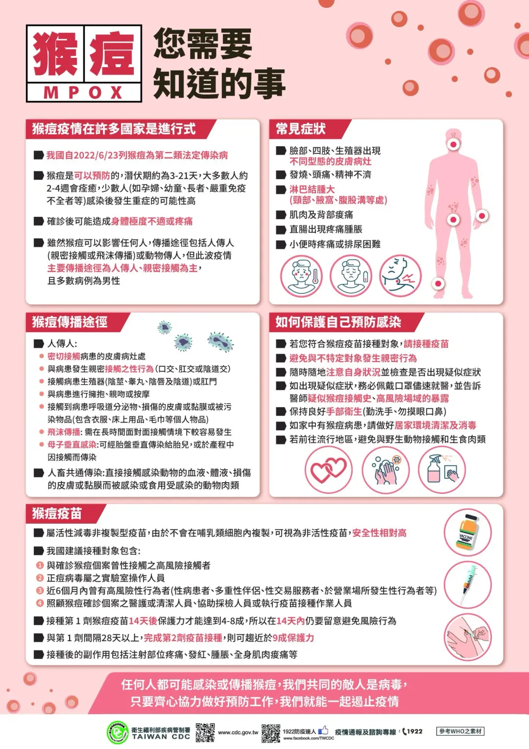 (圖/疾管署提供)