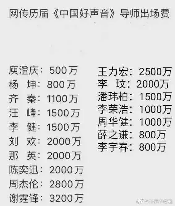 陸網傳《中國好聲音》節目導師的「轉椅費」價碼。(圖/翻攝自微博)