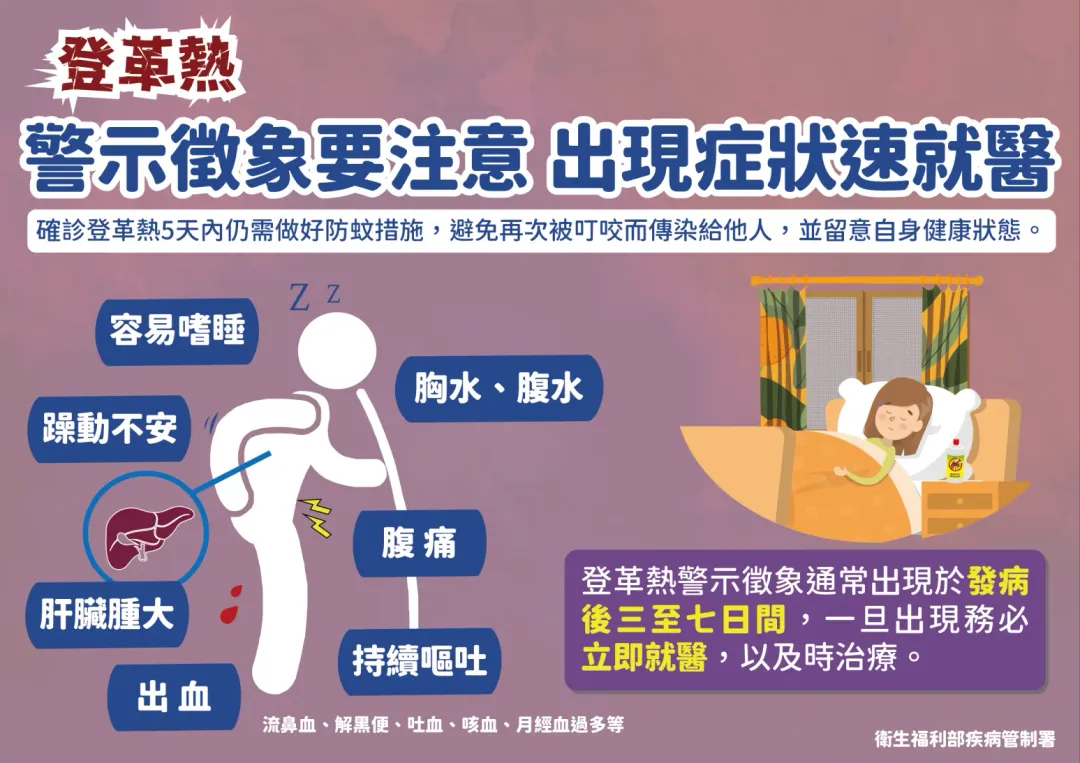 圖／疾管署