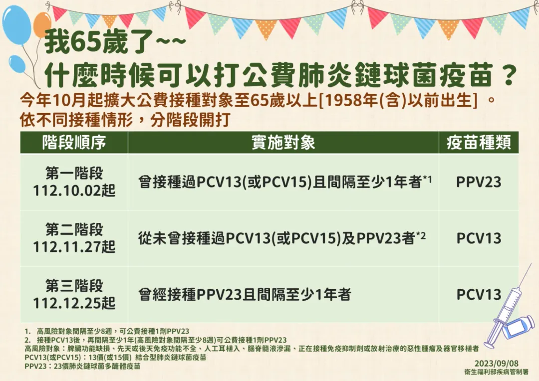 圖／疾管署