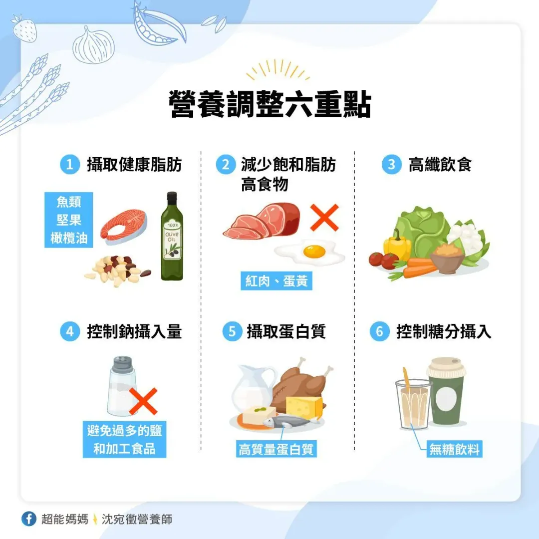 圖／沈宛徵營養師