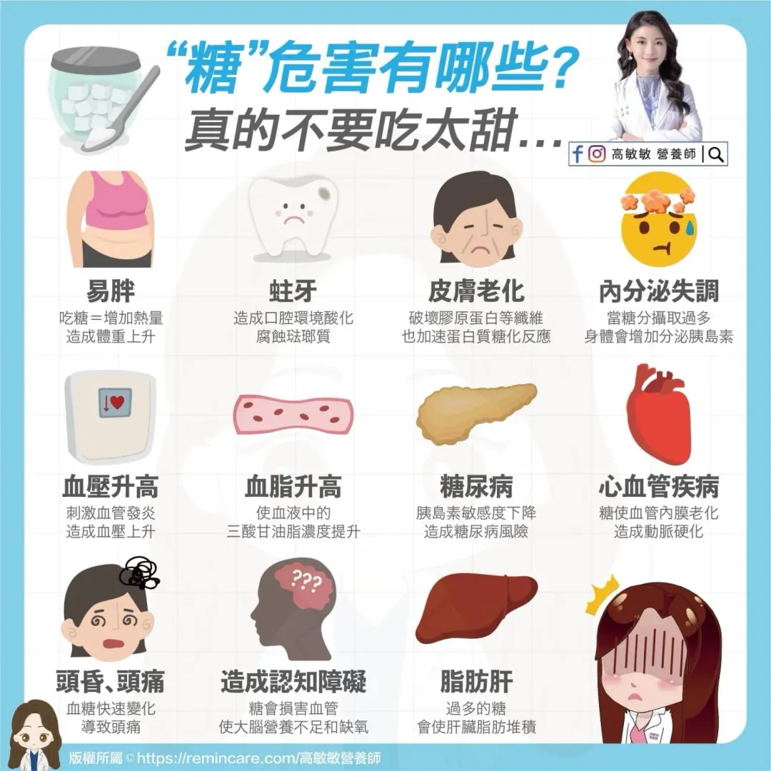 圖／高敏敏 營養師