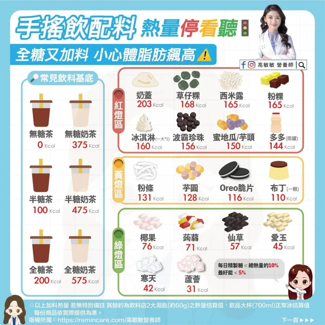 圖／高敏敏 營養師
