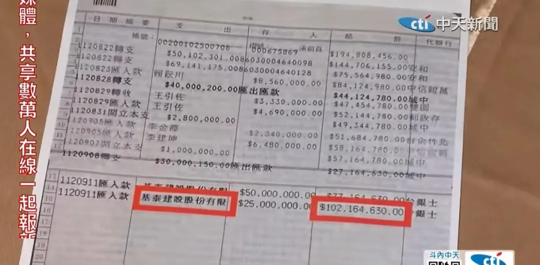 基泰總經理馮先勉稱1億元已匯款,竟是匯入自己的基泰富邦帳戶(攝自中天新聞)