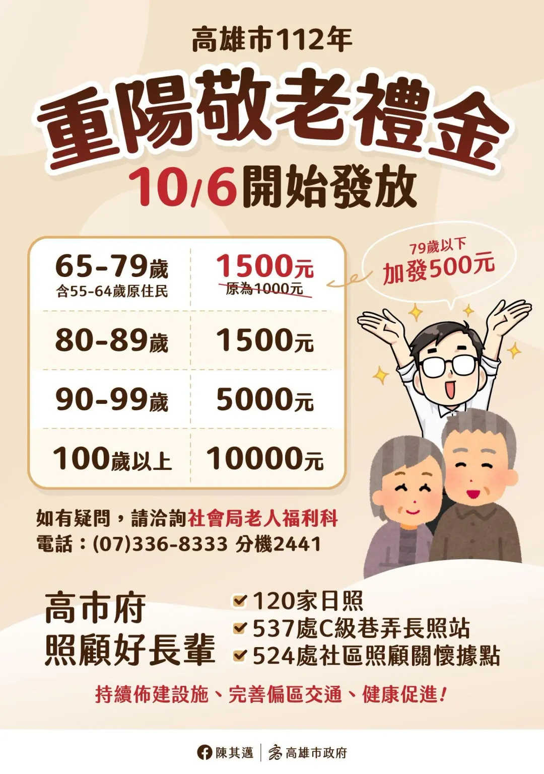 高雄市65至79歲長輩敬老禮金由1000元調整至1500元。（圖／取自高雄市政府網站）