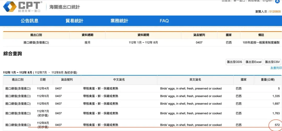 立委洪孟楷表示,8月還有巴西雞蛋進口,質疑陳吉仲公然帶頭說謊。(圖/翻攝自洪孟楷臉書)
