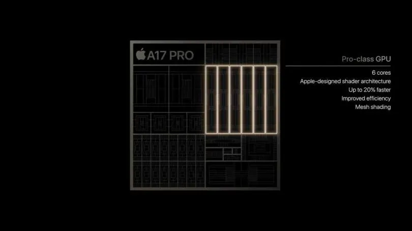A17 Pro的GPU為6核心,效能較前代提升20%,而且還內建有以往在高階顯卡上才能看到的光線追蹤技術。(圖/翻攝自YouTube)