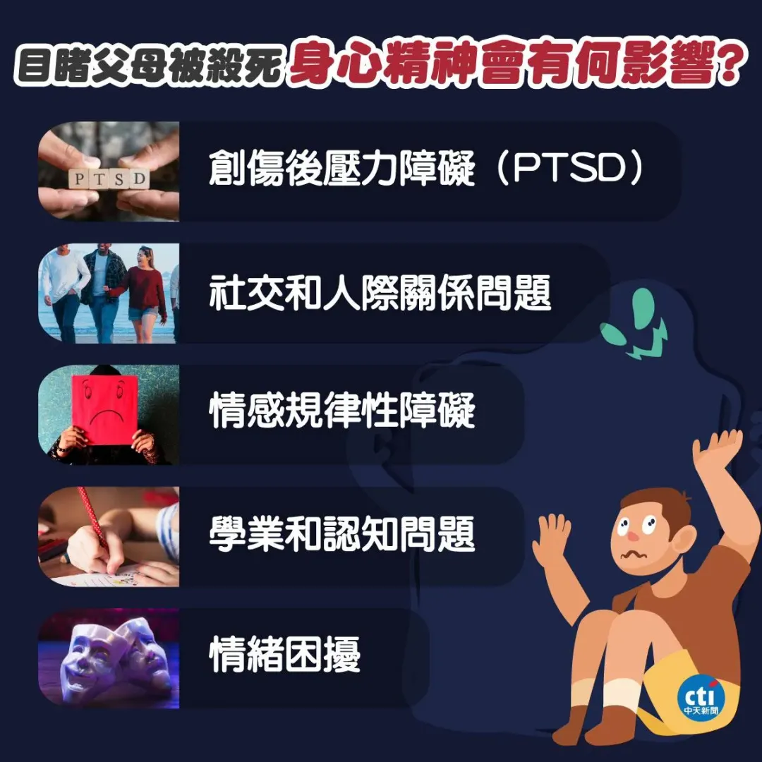 小孩目睹父母親被殺死，身心精神會有何影響？（圖／中天新聞）