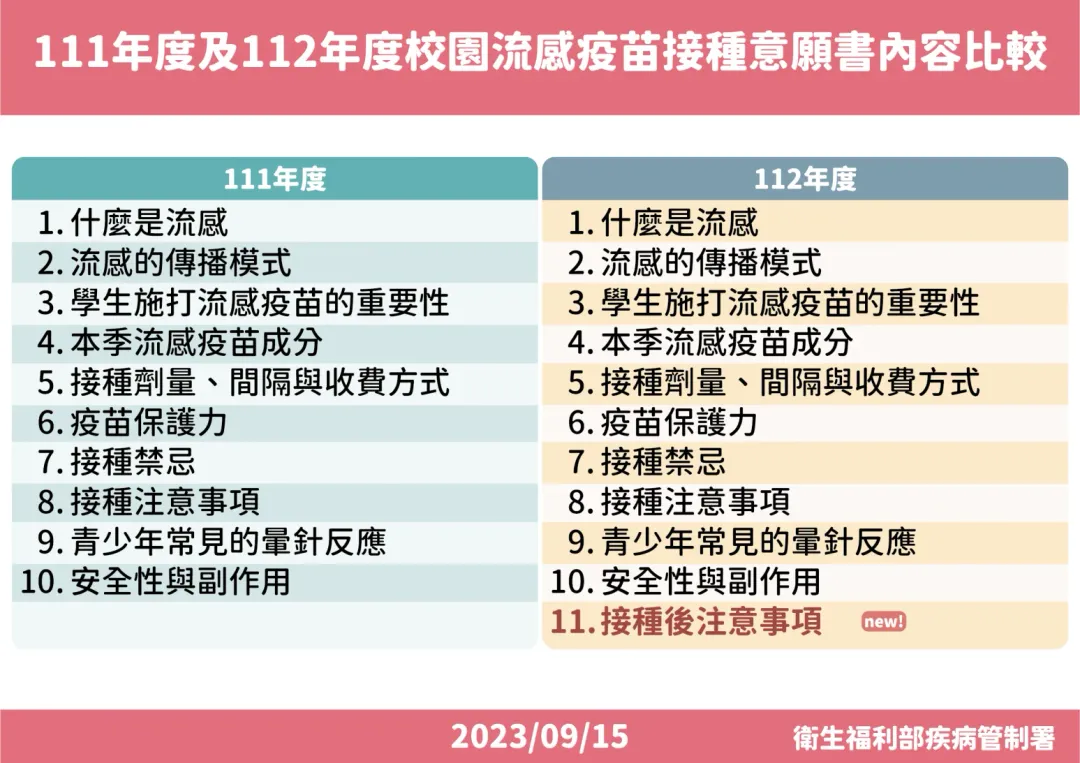圖／疾管署