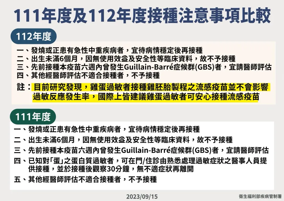 圖／疾管署