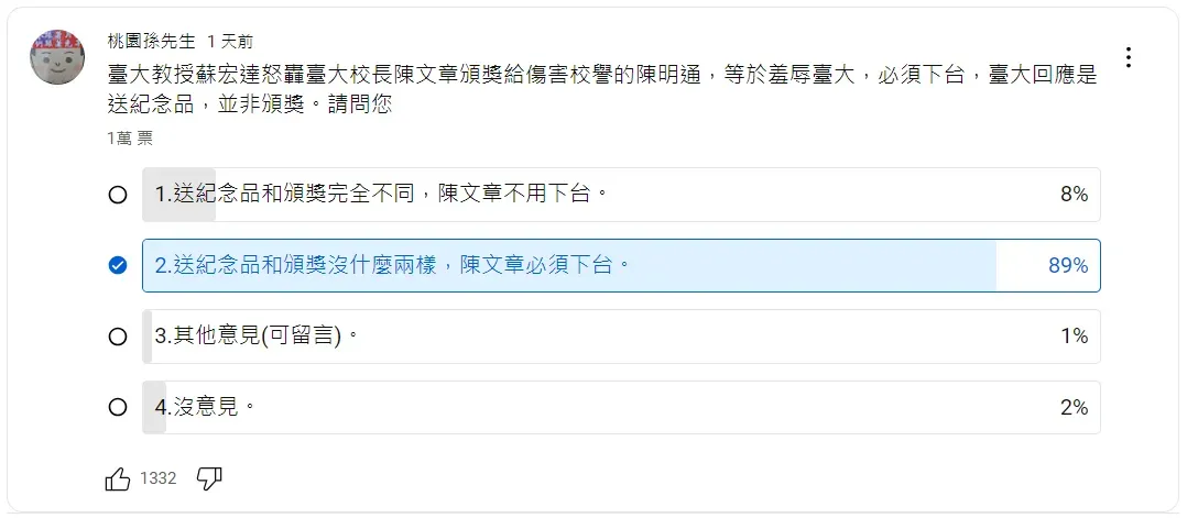網友投票。(圖/桃園孫先生YT)