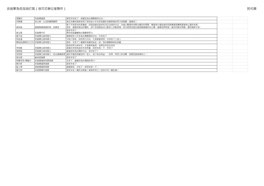綠營政治人物力挺陳吉仲名單。（圖／徐巧芯臉書）