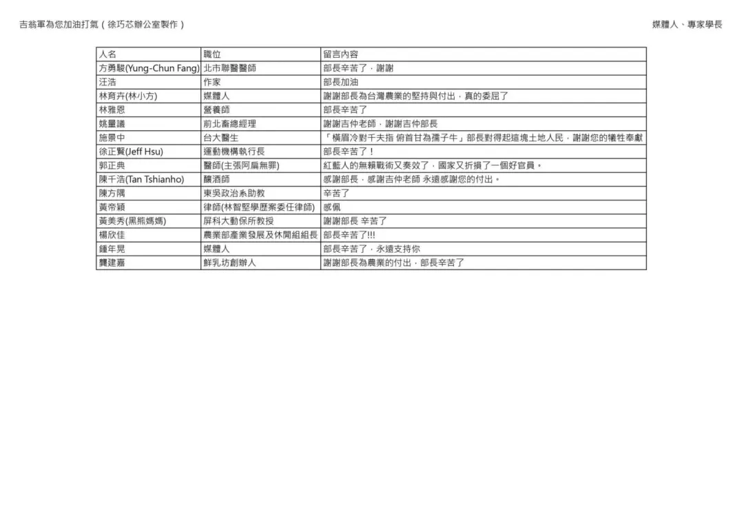 社會各界人士力挺陳吉仲名單。（圖／徐巧芯臉書）