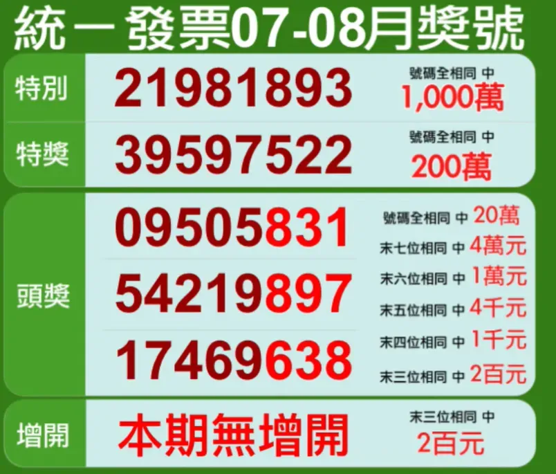 112年7、8月統一發票中獎號碼。（圖／翻攝自Youtube）