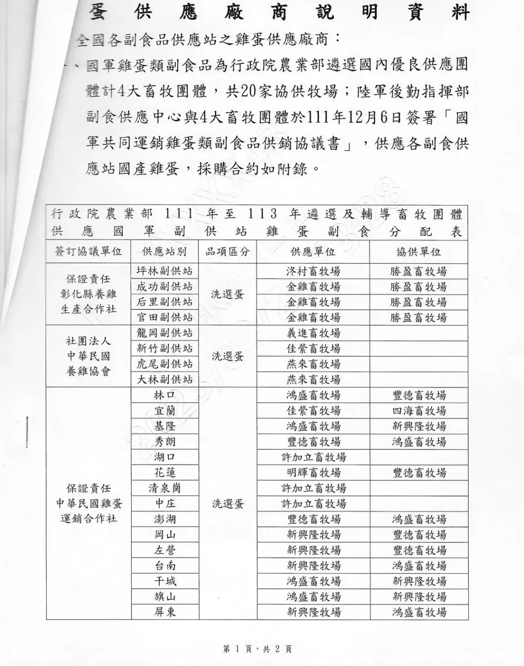 柳采葳出示軍方雞蛋供應商資料，過半都是涂萬財提供（柳采葳提供）