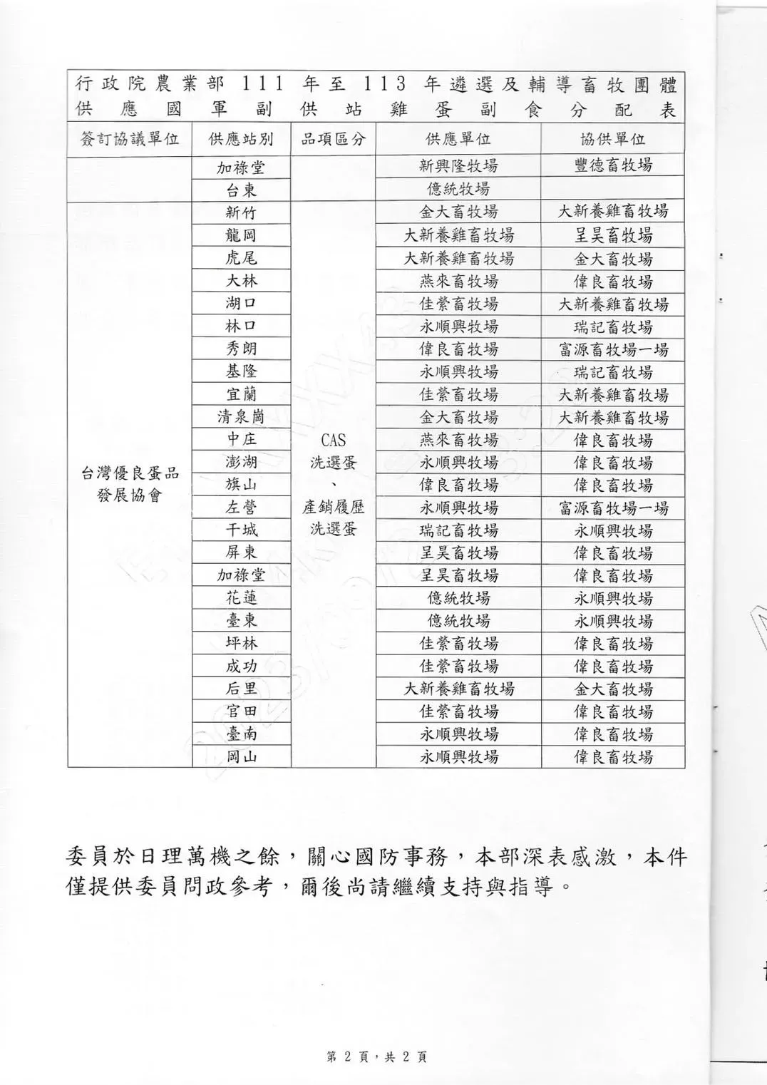 柳采葳出示軍方雞蛋供應商資料，過半都是涂萬財提供（柳采葳提供）